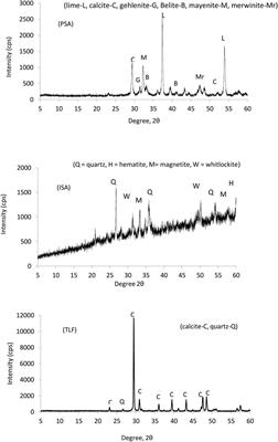 Application of paper sludge ash and incinerated sewage ash in emulsified asphalt cold mixtures